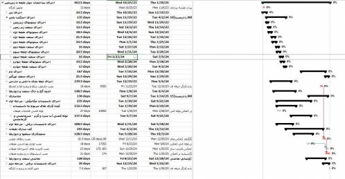 زمانبندی ساختمان 4 طبقه بتنی