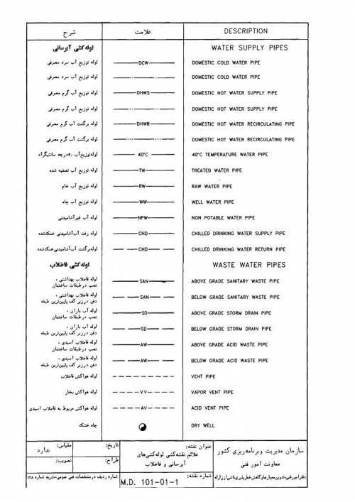 علایم اختصاری تاسیسات مکانیکی 